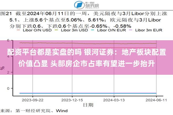 配资平台都是实盘的吗 银河证券：地产板块配置价值凸显 头部房企市占率有望进一步抬升