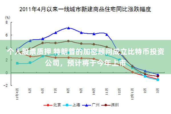 个人股票质押 特朗普的加密顾问成立比特币投资公司，预计将于今年上市