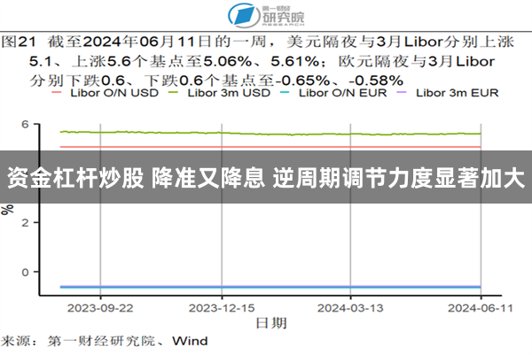 资金杠杆炒股 降准又降息 逆周期调节力度显著加大