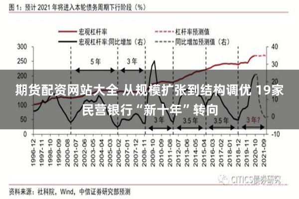 期货配资网站大全 从规模扩张到结构调优 19家民营银行“新十年”转向