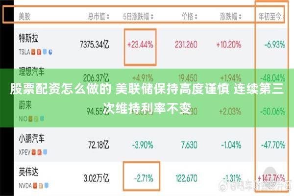 股票配资怎么做的 美联储保持高度谨慎 连续第三次维持利率不变