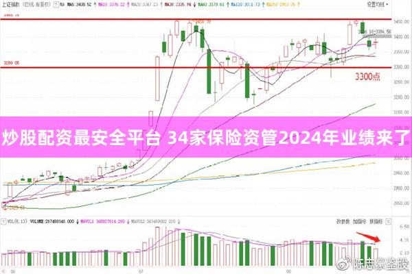 炒股配资最安全平台 34家保险资管2024年业绩来了