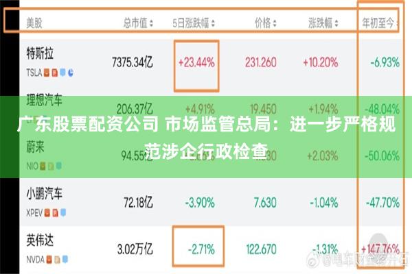 广东股票配资公司 市场监管总局：进一步严格规范涉企行政检查