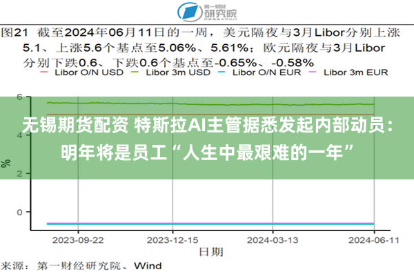 无锡期货配资 特斯拉AI主管据悉发起内部动员：明年将是员工“人生中最艰难的一年”
