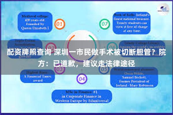 配资牌照查询 深圳一市民做手术被切断胆管？院方：已道歉，建议走法律途径